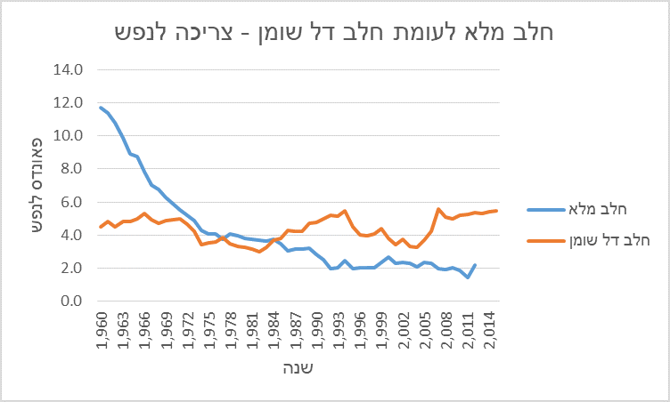 חלב